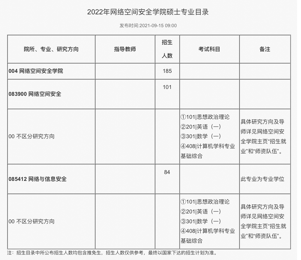 2022年网安院招生目录