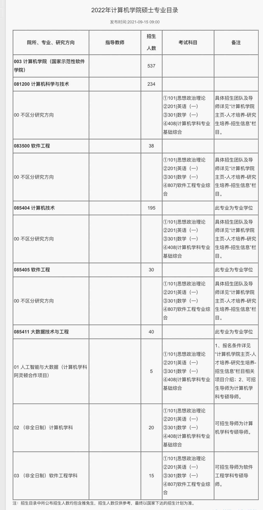 2022年计算机学院招生目录