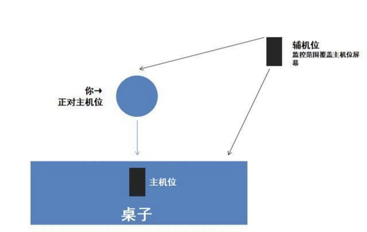 抽象图