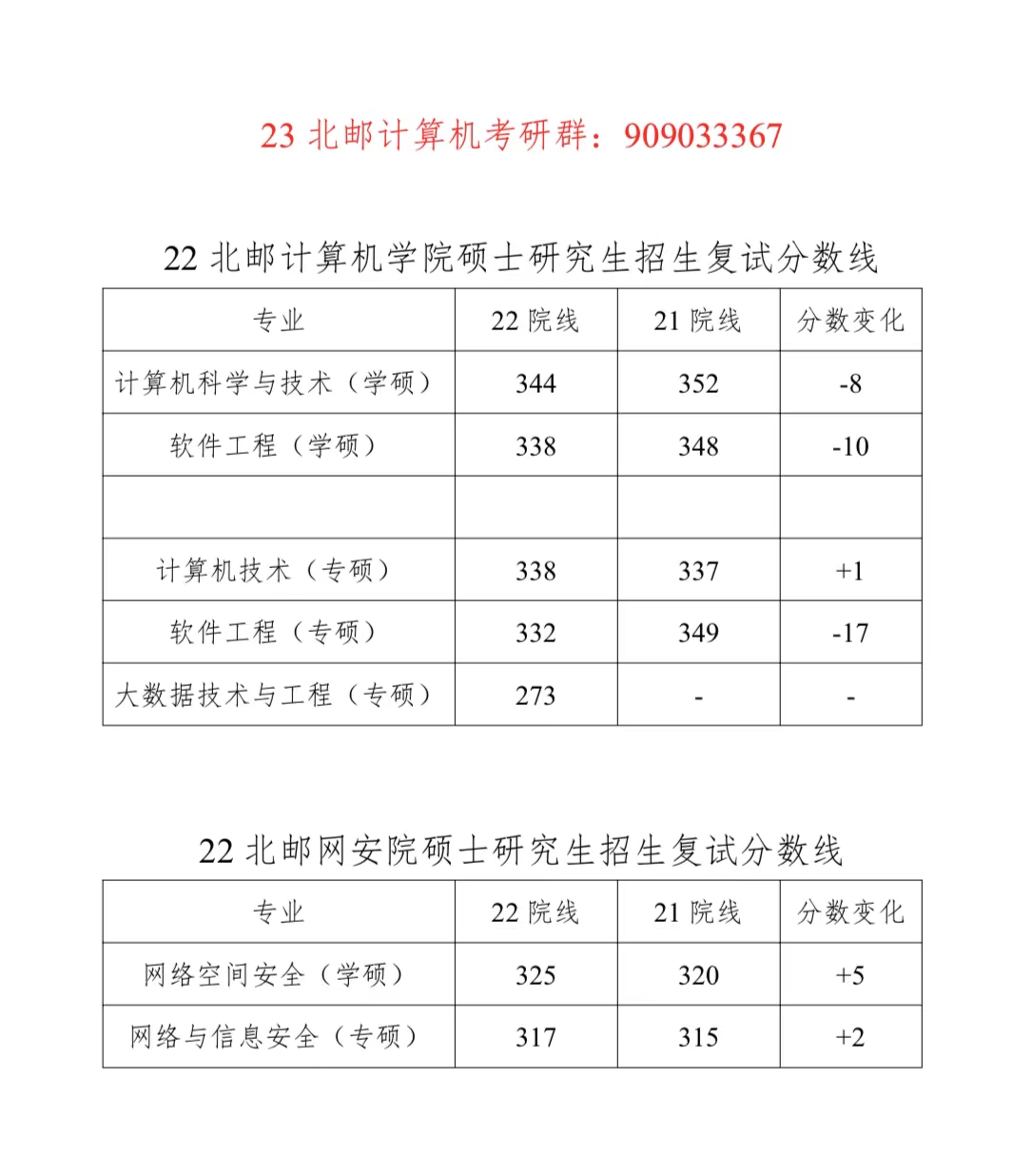 2022与2021院线比较